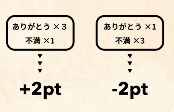 徳を積む とは 成功者は知っている 陽徳 と 陰徳 山口市 宇部市の学習塾 かわしま進学塾 Kawashin