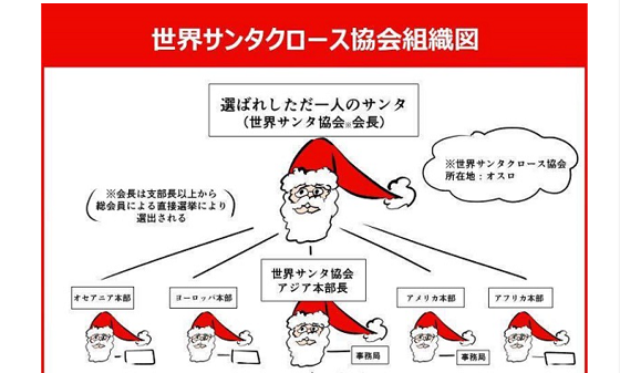 子どもからの サンタって本当にいるの に対する答えを書いた サンタの図解 が凄すぎる 山口市 宇部市の学習塾 かわしま進学塾 Kawashin