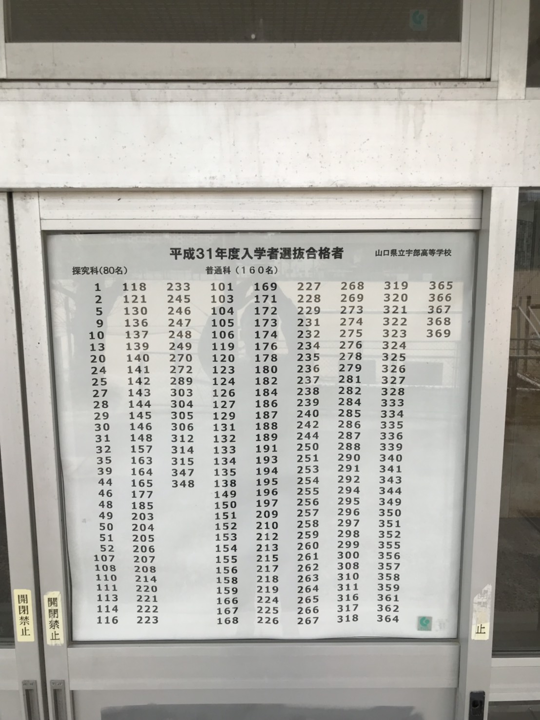 平成31年度山口県公立高校入試 合格発表 受験番号すべて載せます 今日からが次のスタート 山口市 宇部市の学習塾 かわしま進学塾 Kawashin Part 4