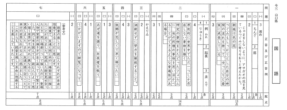 あゆゆの令和３年度山口県公立高校入試 国語 解説 記述問題の配点 古典はイラスト付き 山口市 宇部市の学習塾 かわしま進学塾 Kawashin