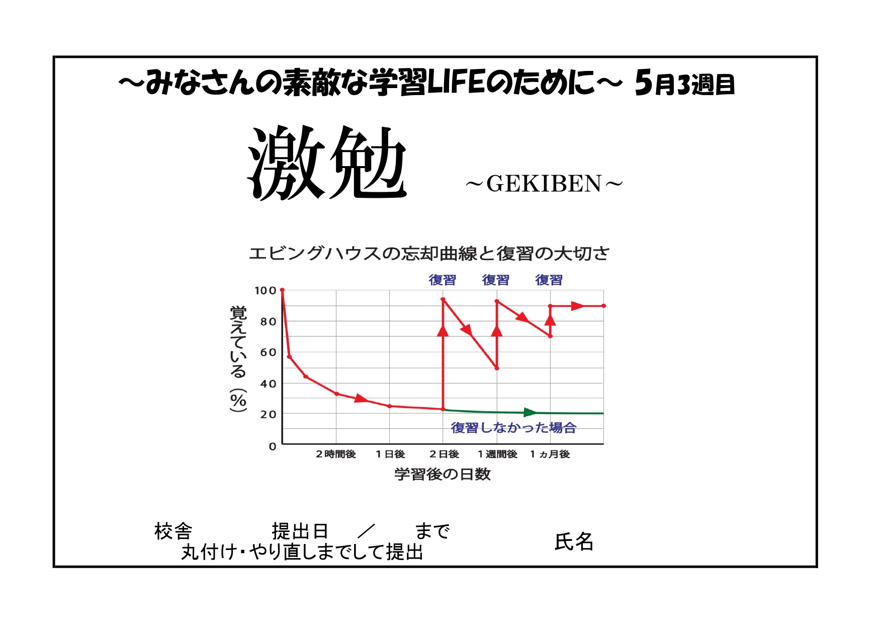 中間テストが終わりました みんなの結果が気になる 山口市 宇部市の学習塾 かわしま進学塾 Kawashin